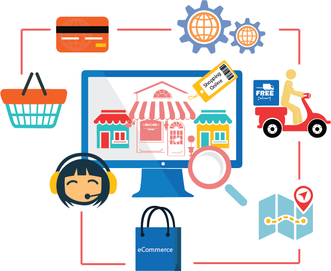 E-Commerce Development